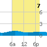 Pitch Landing tide chart for Thursday, May 7, 2026