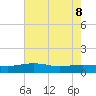 Pitch Landing tide chart for Friday, May 8, 2026