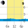 Pitch Landing tide chart for Saturday, May 9, 2026