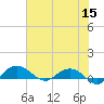 Pitch Landing tide chart for Monday, June 15, 2026