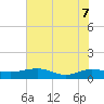 Pitch Landing tide chart for Sunday, June 7, 2026