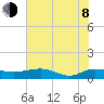 Pitch Landing tide chart for Monday, June 8, 2026