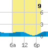 Pitch Landing tide chart for Tuesday, June 9, 2026