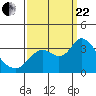 Pittsburg tide chart for Friday, September 22, 2023