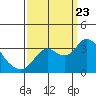 Pittsburg tide chart for Saturday, September 23, 2023