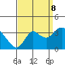 Pittsburg tide chart for Friday, September 8, 2023
