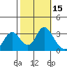Pittsburg tide chart for Sunday, October 15, 2023