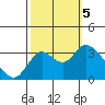 Pittsburg tide chart for Thursday, October 5, 2023