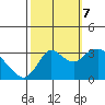 Pittsburg tide chart for Saturday, October 7, 2023