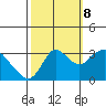 Pittsburg tide chart for Sunday, October 8, 2023