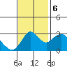 Pittsburg tide chart for Monday, November 6, 2023