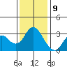 Pittsburg tide chart for Saturday, December 9, 2023