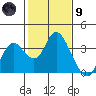 Pittsburg tide chart for Friday, February 9, 2024