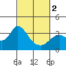 Pittsburg tide chart for Saturday, March 2, 2024