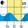 Pittsburg tide chart for Monday, April 15, 2024