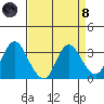 Pittsburg tide chart for Monday, April 8, 2024