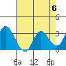 Pittsburg tide chart for Monday, May 6, 2024