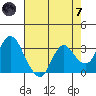 Pittsburg tide chart for Tuesday, May 7, 2024