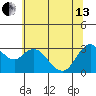 Pittsburg tide chart for Thursday, June 13, 2024