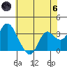 Pittsburg tide chart for Thursday, June 6, 2024