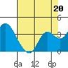 Pittsburg tide chart for Saturday, July 20, 2024