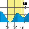 Pittsburg tide chart for Friday, August 30, 2024