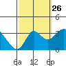 Pittsburg tide chart for Thursday, September 26, 2024