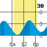 Pittsburg tide chart for Monday, September 30, 2024