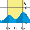 Pittsburg tide chart for Sunday, September 8, 2024