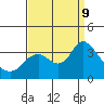 Pittsburg tide chart for Monday, September 9, 2024