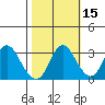 Pittsburg tide chart for Tuesday, October 15, 2024