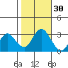 Pittsburg tide chart for Wednesday, October 30, 2024