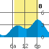 Pittsburg tide chart for Tuesday, October 8, 2024