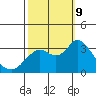 Pittsburg tide chart for Wednesday, October 9, 2024