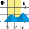 Pittsburg tide chart for Friday, November 8, 2024