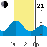 Pittsburg tide chart for Tuesday, January 21, 2025