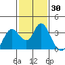 Pittsburg tide chart for Thursday, January 30, 2025