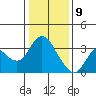 Pittsburg tide chart for Thursday, January 9, 2025