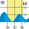 Pittsburg tide chart for Saturday, April 12, 2025