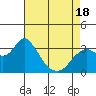 Pittsburg tide chart for Friday, April 18, 2025