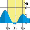 Pittsburg tide chart for Tuesday, April 29, 2025