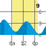 Pittsburg tide chart for Wednesday, April 9, 2025