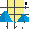 Pittsburg tide chart for Thursday, May 15, 2025
