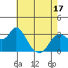 Pittsburg tide chart for Saturday, May 17, 2025