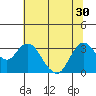 Pittsburg tide chart for Monday, June 30, 2025