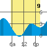 Pittsburg tide chart for Monday, June 9, 2025