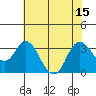 Pittsburg tide chart for Tuesday, July 15, 2025