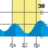 Pittsburg tide chart for Wednesday, July 30, 2025