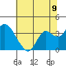 Pittsburg tide chart for Wednesday, July 9, 2025