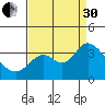 Pittsburg tide chart for Saturday, August 30, 2025